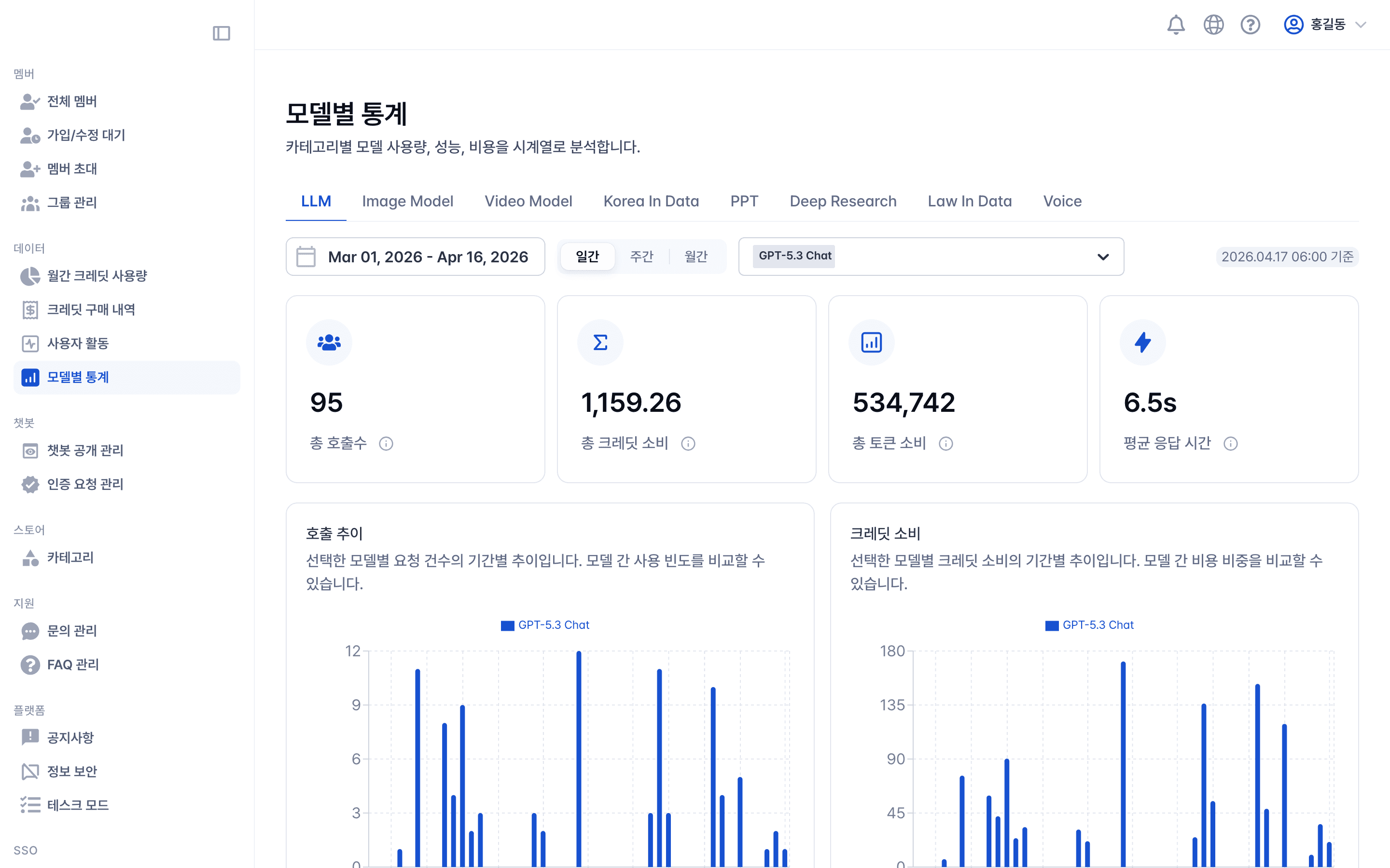 모델별 통계 화면